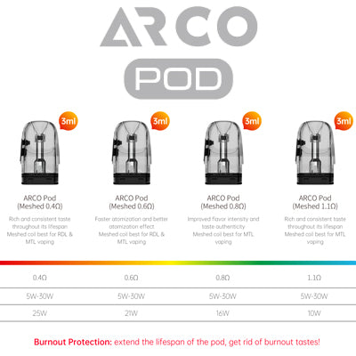 Smok - Arco Mesh Replacement Pods