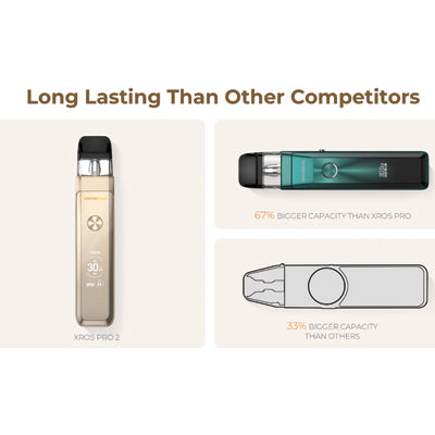 Vaporesso - XROS Pro 2 Kit